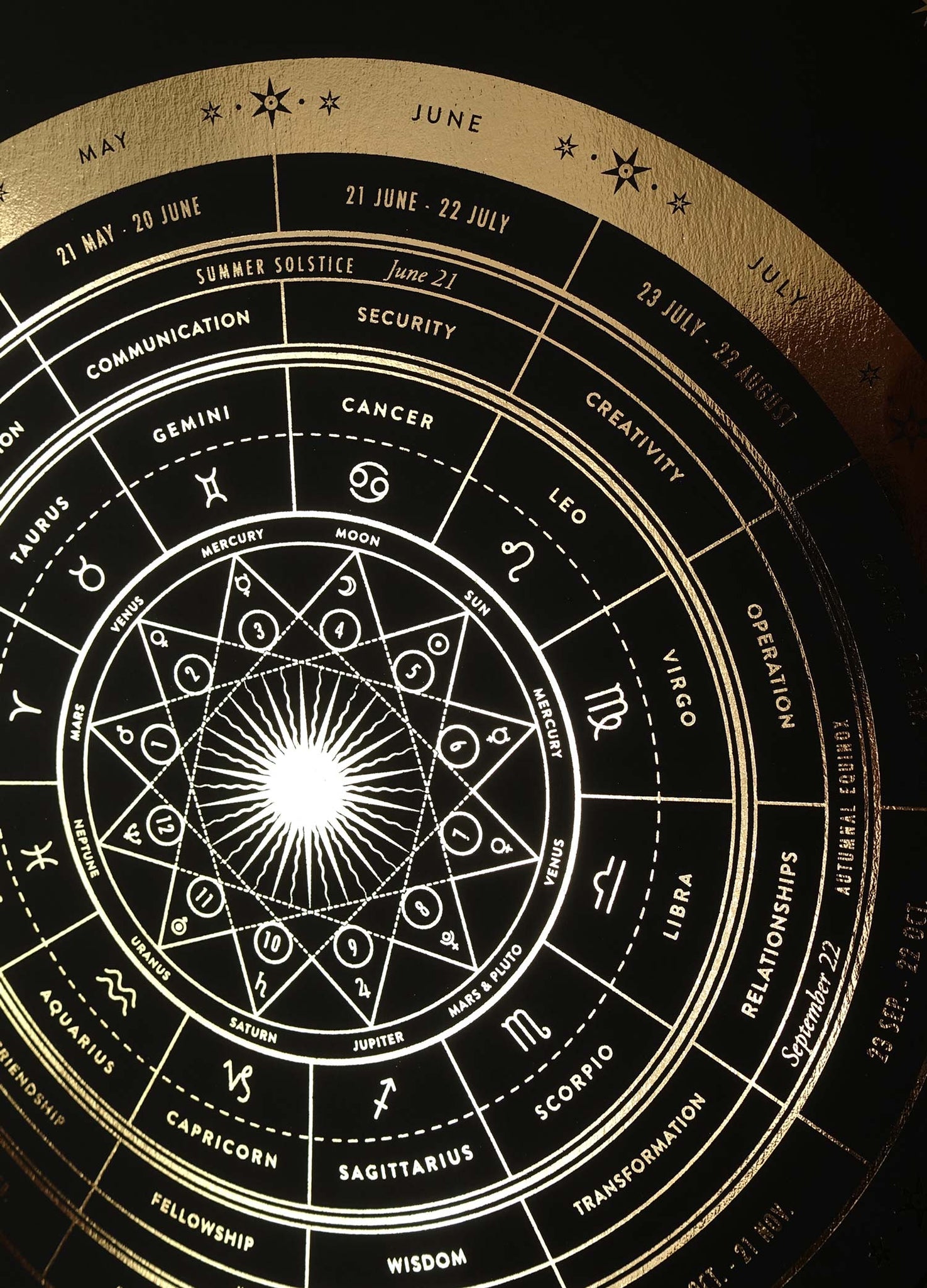 Detailed Zodiac Wheel with All Twelve Astrological Signs