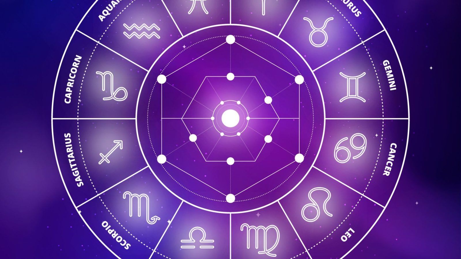 Zodiac Forecast