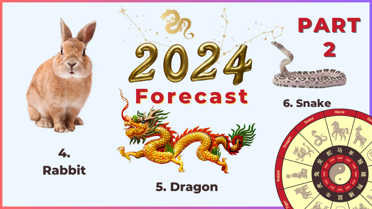 Zodiac Forecast
